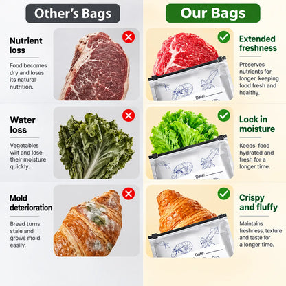 Sealora™ Reusable Aluminium Food Storage Bags (Pack of 20)